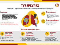 Всемирный день борьбы с туберкулезом!