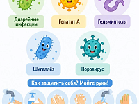 Топ-5 болезней грязных рук