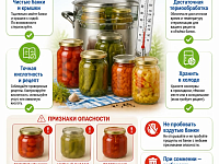 Безопасное консервирование. Профилактика ботулизма.