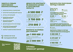 Служба приносит доход