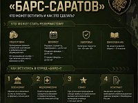 Спрашивали? Отвечаем! Как вступить в добровольческий отряд «БАРС-Саратов»?